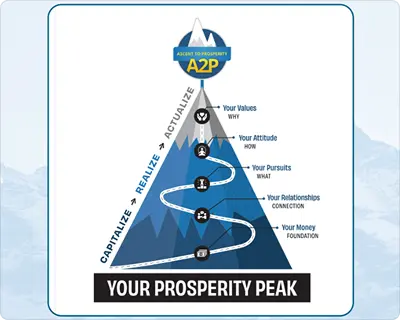 Prosperity Primer
